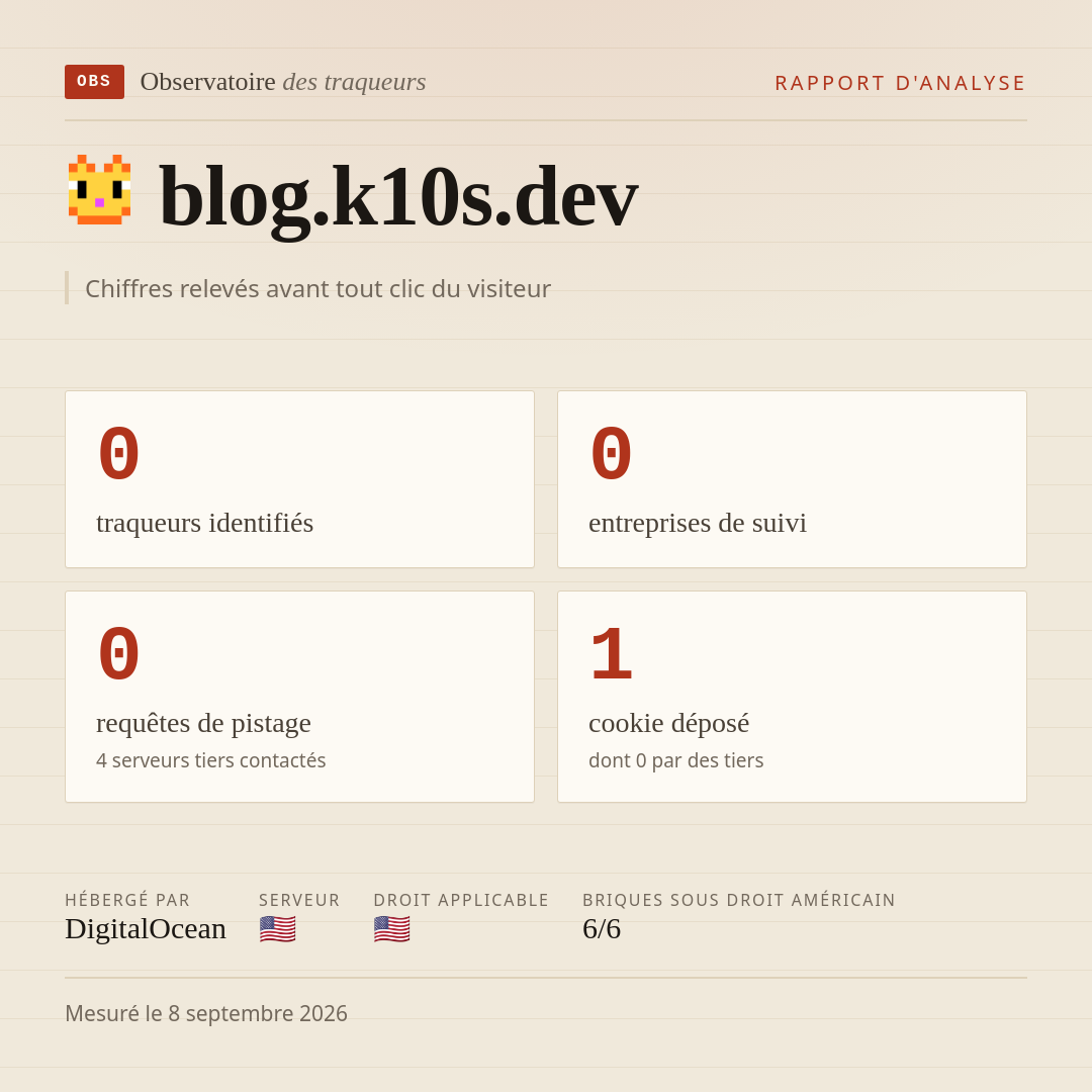 blog.k10s.dev : 0 traqueurs identifiés, 0 entreprises de suivi, 0 requêtes de pistage. Chiffres relevés avant tout clic du visiteur.