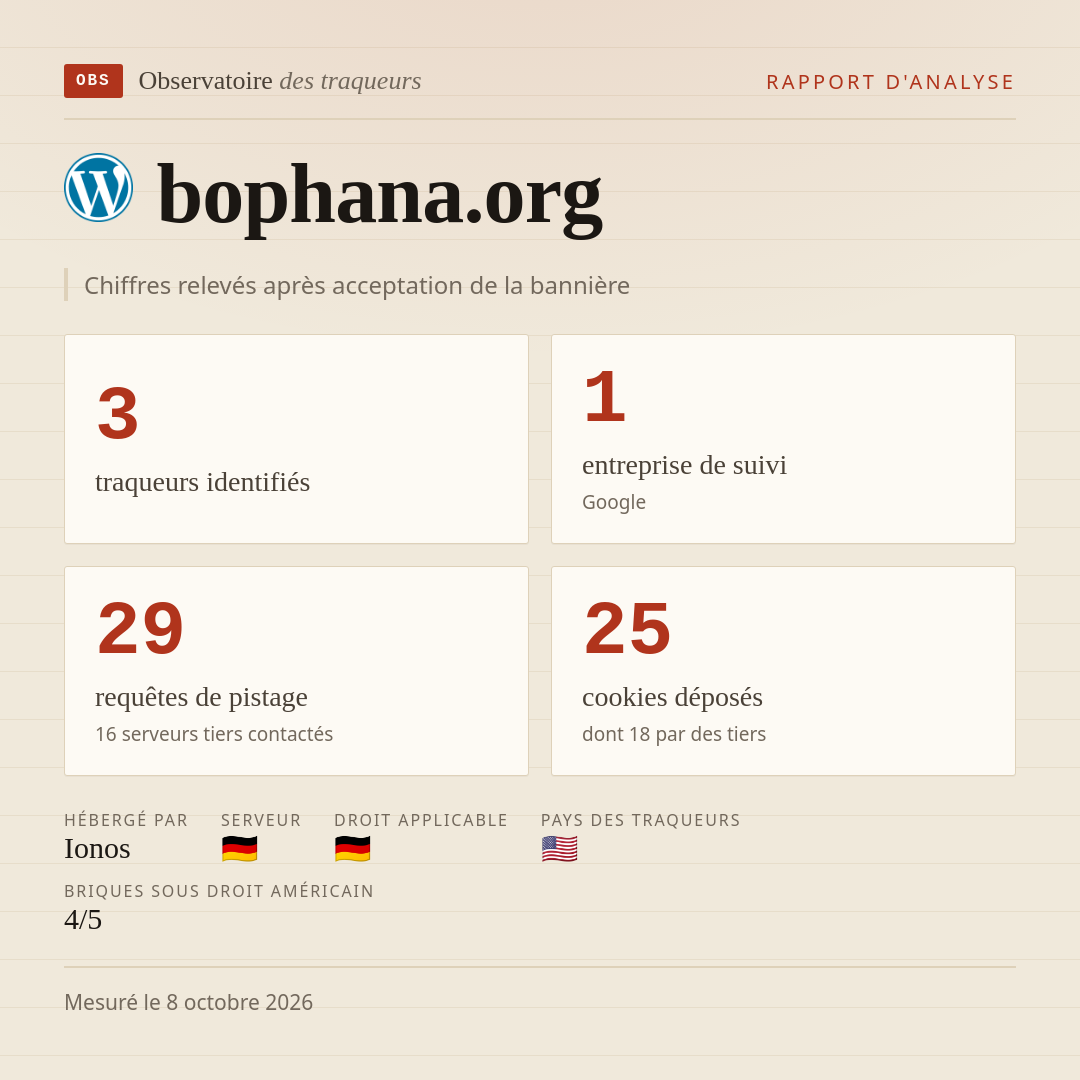 bophana.org : 3 traqueurs identifiés, 1 entreprise de suivi, 29 requêtes de pistage. Chiffres relevés après acceptation de la bannière.