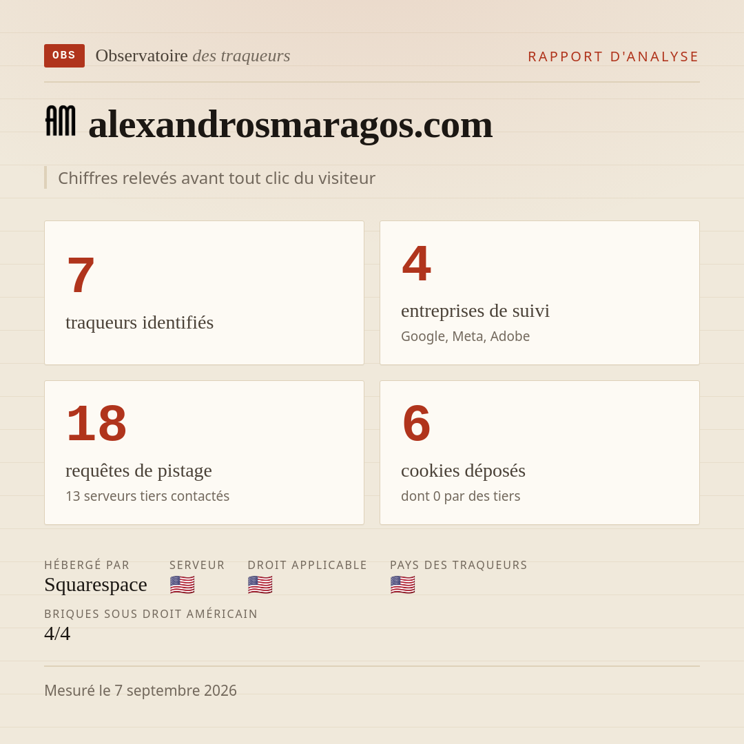 alexandrosmaragos.com : 7 traqueurs identifiés, 4 entreprises de suivi, 18 requêtes de pistage. Chiffres relevés avant tout clic du visiteur.