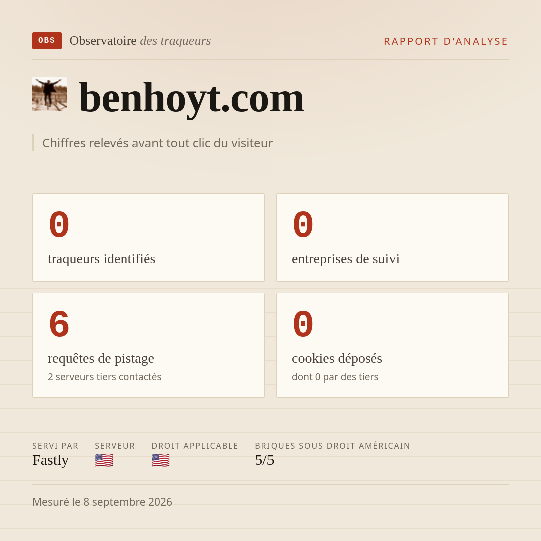 benhoyt.com : 0 traqueurs identifiés, 0 entreprises de suivi, 6 requêtes de pistage. Chiffres relevés avant tout clic du visiteur.