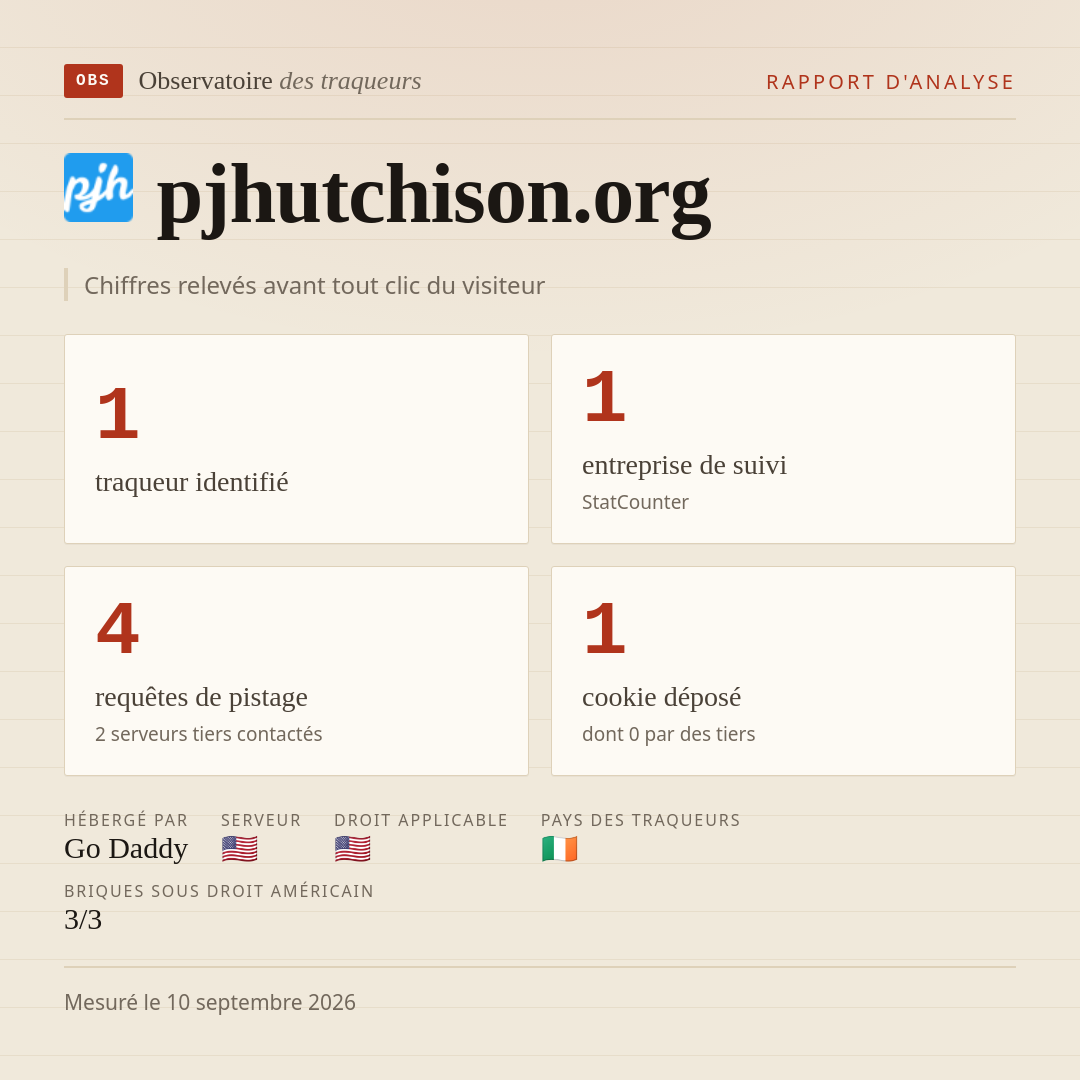 pjhutchison.org : 1 traqueur identifié, 1 entreprise de suivi, 4 requêtes de pistage. Chiffres relevés avant tout clic du visiteur.