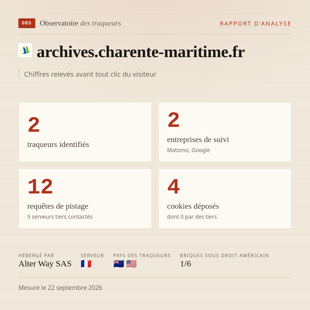 archives.charente-maritime.fr : 2 traqueurs identifiés, 2 entreprises de suivi, 12 requêtes de pistage. Chiffres relevés avant tout clic du visiteur.