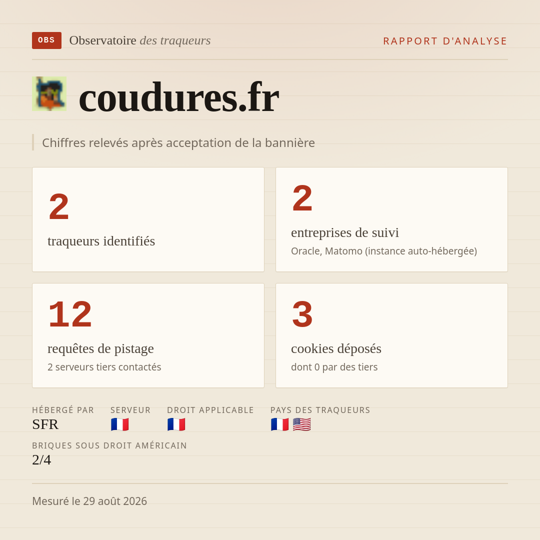 coudures.fr : 2 traqueurs identifiés, 2 entreprises de suivi, 12 requêtes de pistage. Chiffres relevés après acceptation de la bannière.