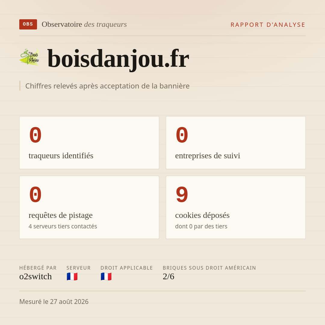 boisdanjou.fr : 0 traqueurs identifiés, 0 entreprises de suivi, 0 requêtes de pistage. Chiffres relevés après acceptation de la bannière.