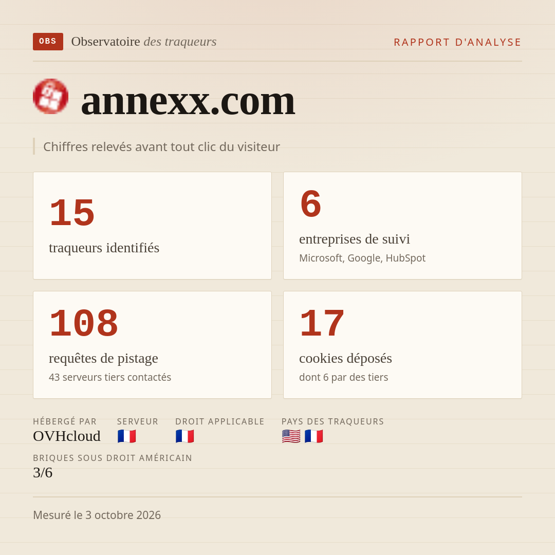 annexx.com : 15 traqueurs identifiés, 6 entreprises de suivi, 108 requêtes de pistage. Chiffres relevés avant tout clic du visiteur.