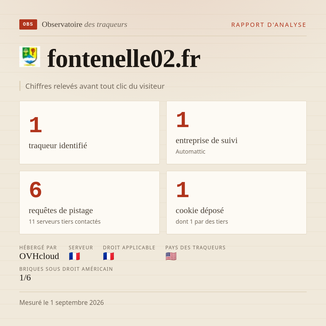 fontenelle02.fr : 1 traqueur identifié, 1 entreprise de suivi, 6 requêtes de pistage. Chiffres relevés avant tout clic du visiteur.