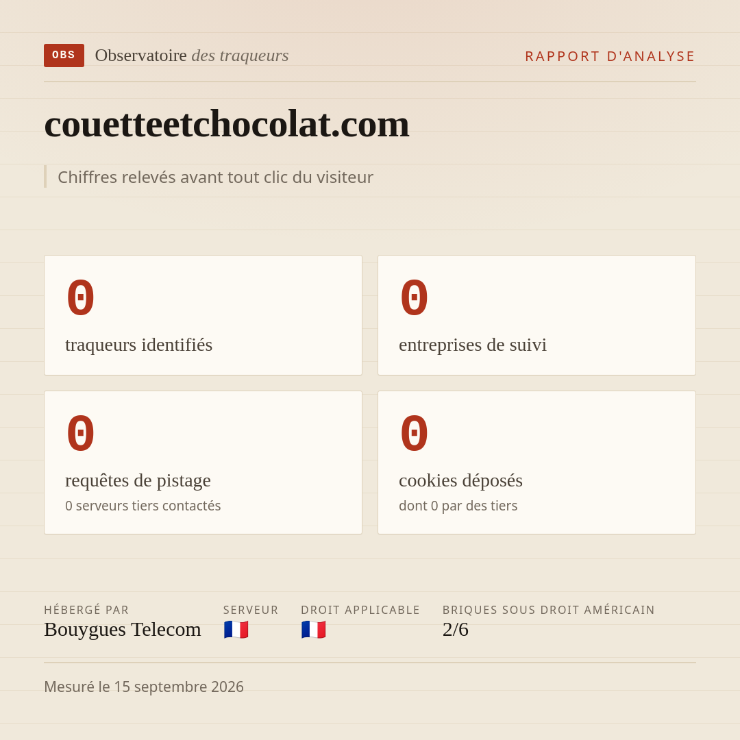couetteetchocolat.com : 0 traqueurs identifiés, 0 entreprises de suivi, 0 requêtes de pistage. Chiffres relevés avant tout clic du visiteur.