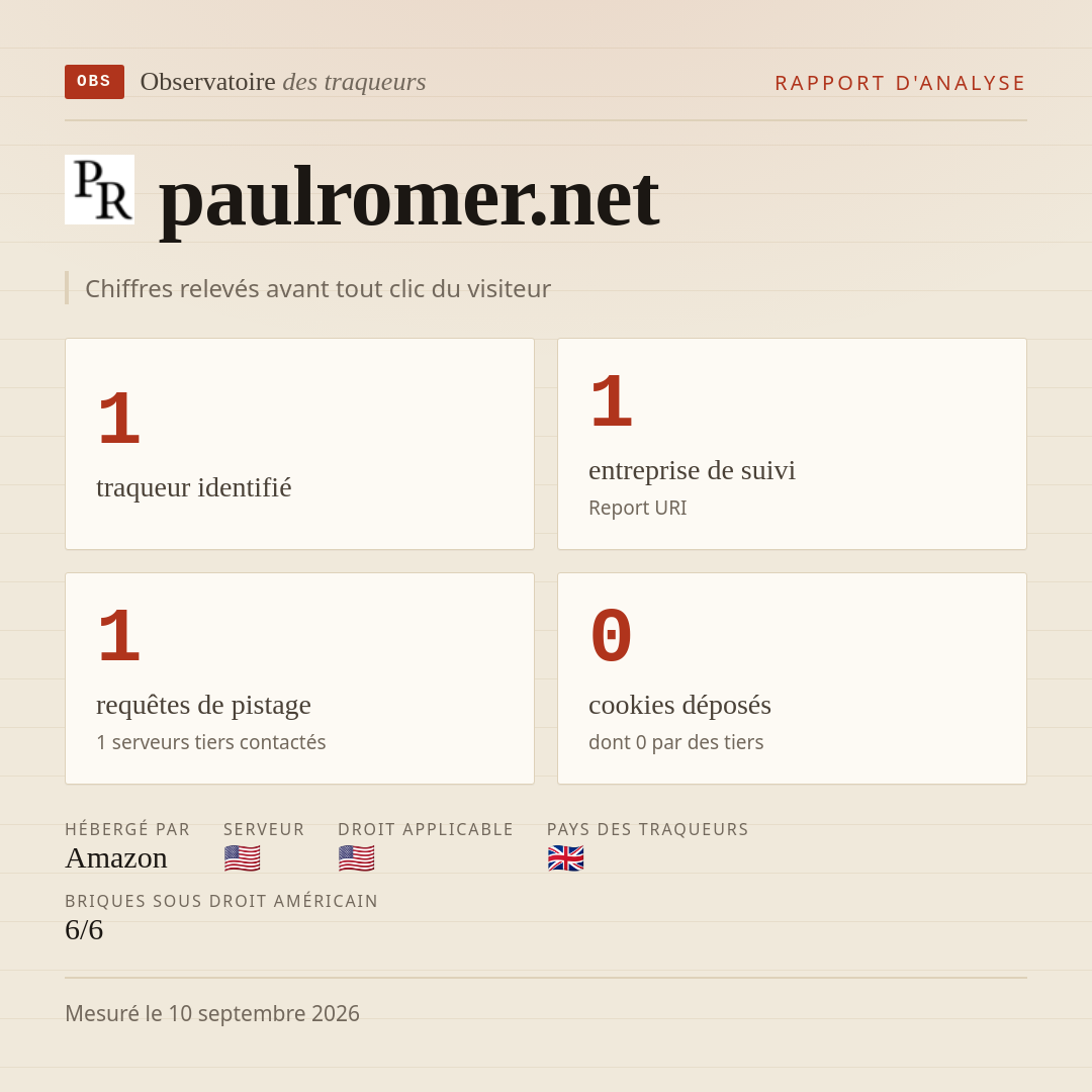paulromer.net : 1 traqueur identifié, 1 entreprise de suivi, 1 requêtes de pistage. Chiffres relevés avant tout clic du visiteur.