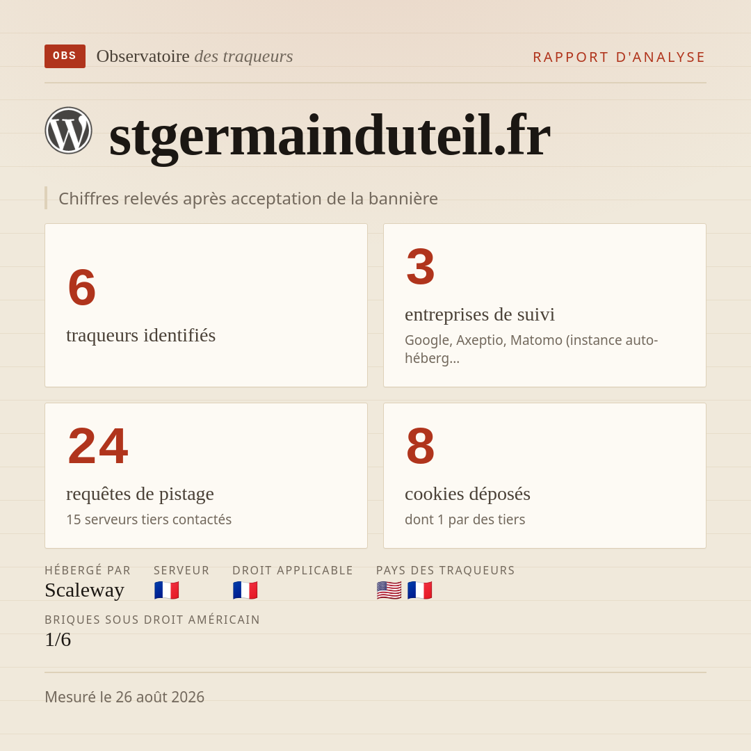 stgermainduteil.fr : 6 traqueurs identifiés, 3 entreprises de suivi, 24 requêtes de pistage. Chiffres relevés après acceptation de la bannière.