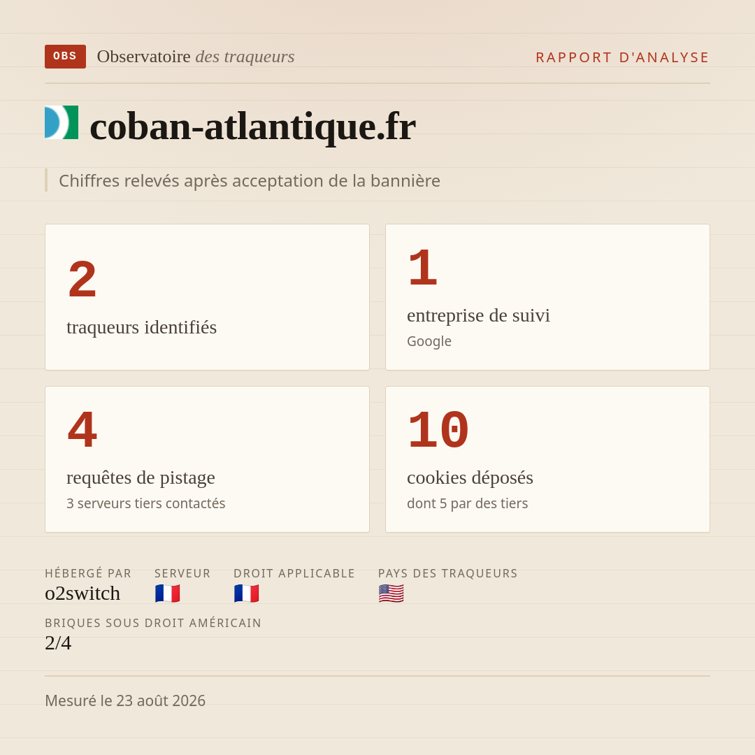 coban-atlantique.fr : 2 traqueurs identifiés, 1 entreprise de suivi, 4 requêtes de pistage. Chiffres relevés après acceptation de la bannière.