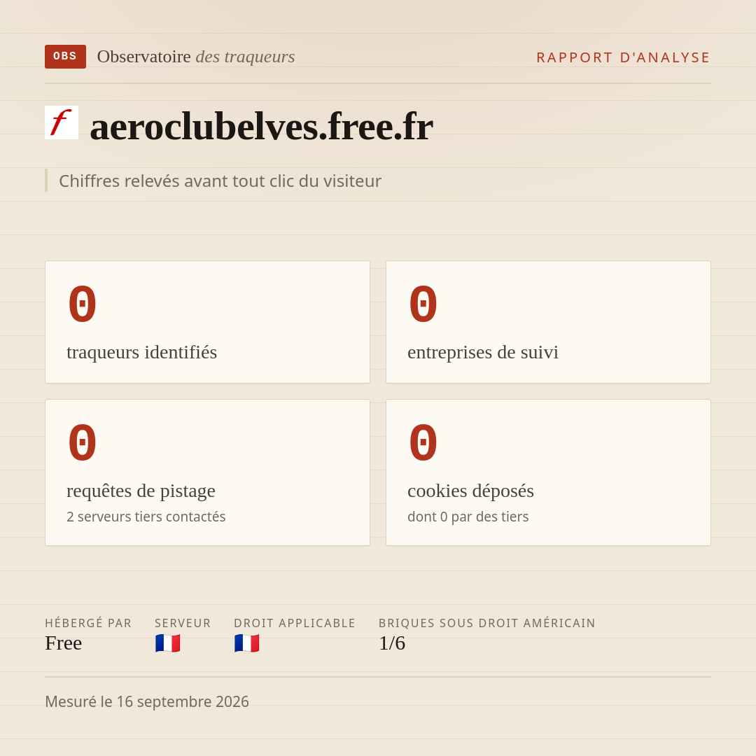 aeroclubelves.free.fr : 0 traqueurs identifiés, 0 entreprises de suivi, 0 requêtes de pistage. Chiffres relevés avant tout clic du visiteur.