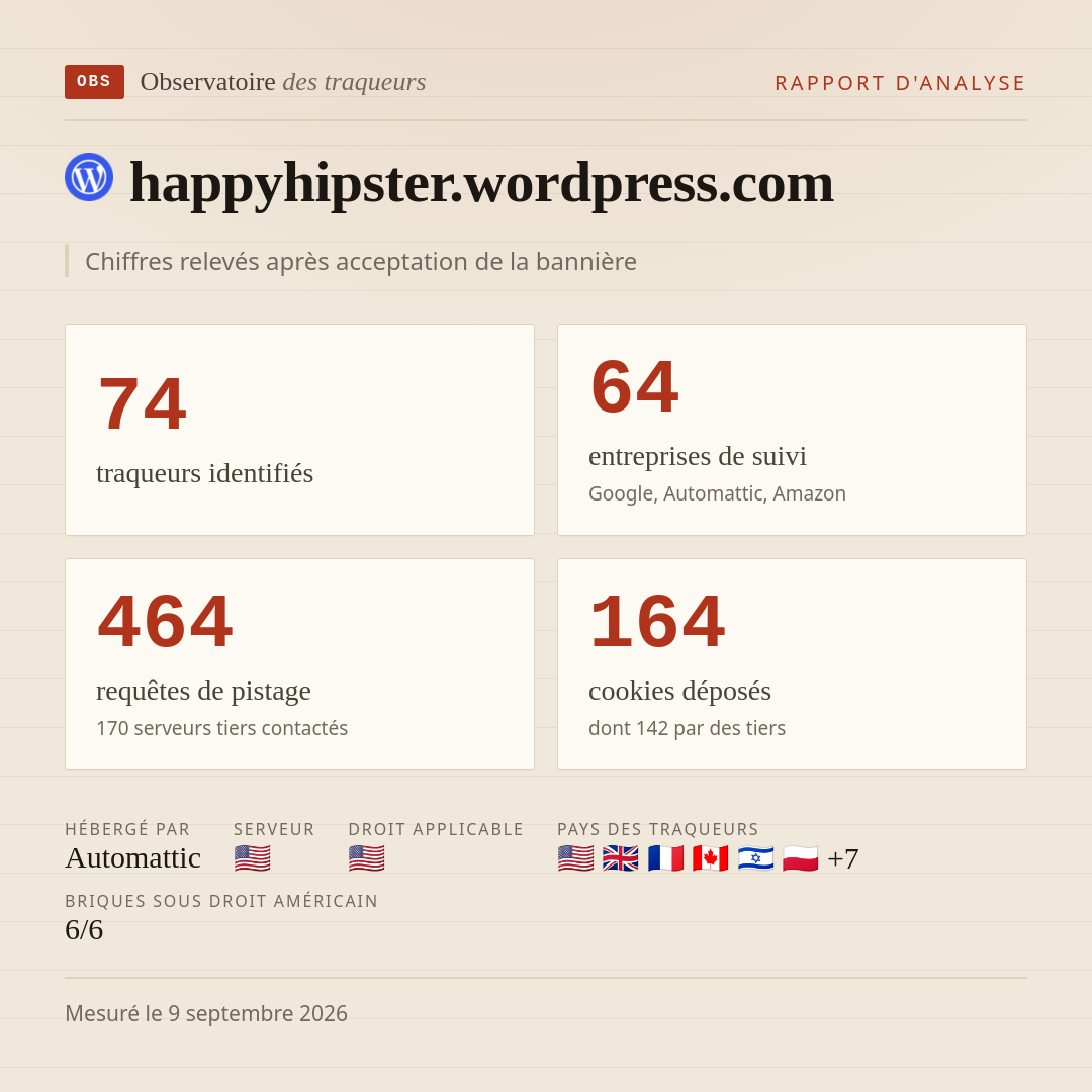 happyhipster.wordpress.com : 74 traqueurs identifiés, 64 entreprises de suivi, 464 requêtes de pistage. Chiffres relevés après acceptation de la bannière.