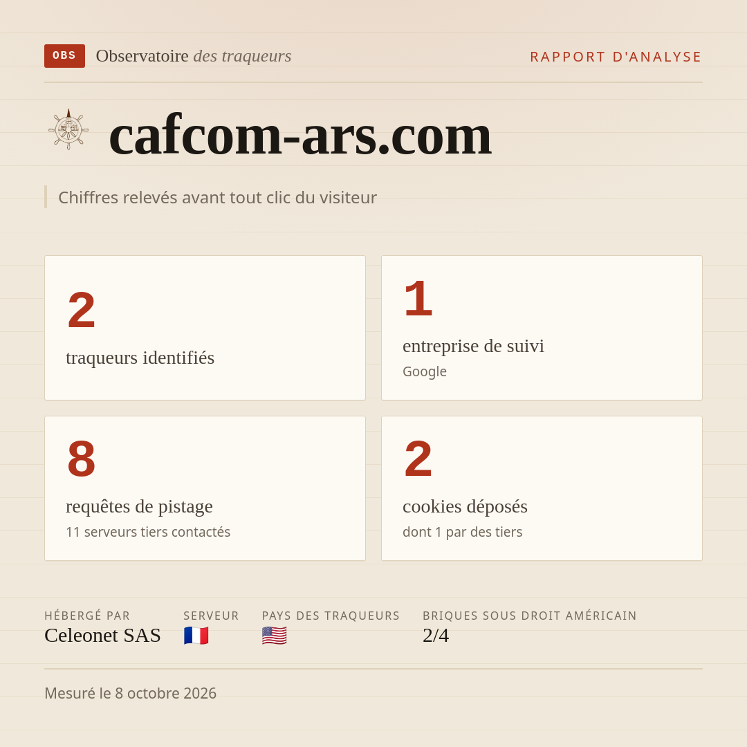 cafcom-ars.com : 2 traqueurs identifiés, 1 entreprise de suivi, 8 requêtes de pistage. Chiffres relevés avant tout clic du visiteur.
