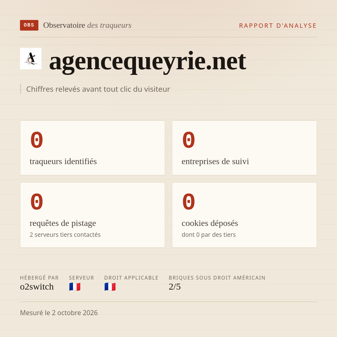agencequeyrie.net : 0 traqueurs identifiés, 0 entreprises de suivi, 0 requêtes de pistage. Chiffres relevés avant tout clic du visiteur.