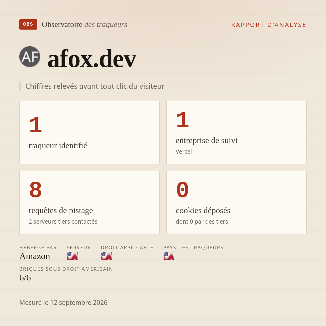 afox.dev : 1 traqueur identifié, 1 entreprise de suivi, 8 requêtes de pistage. Chiffres relevés avant tout clic du visiteur.