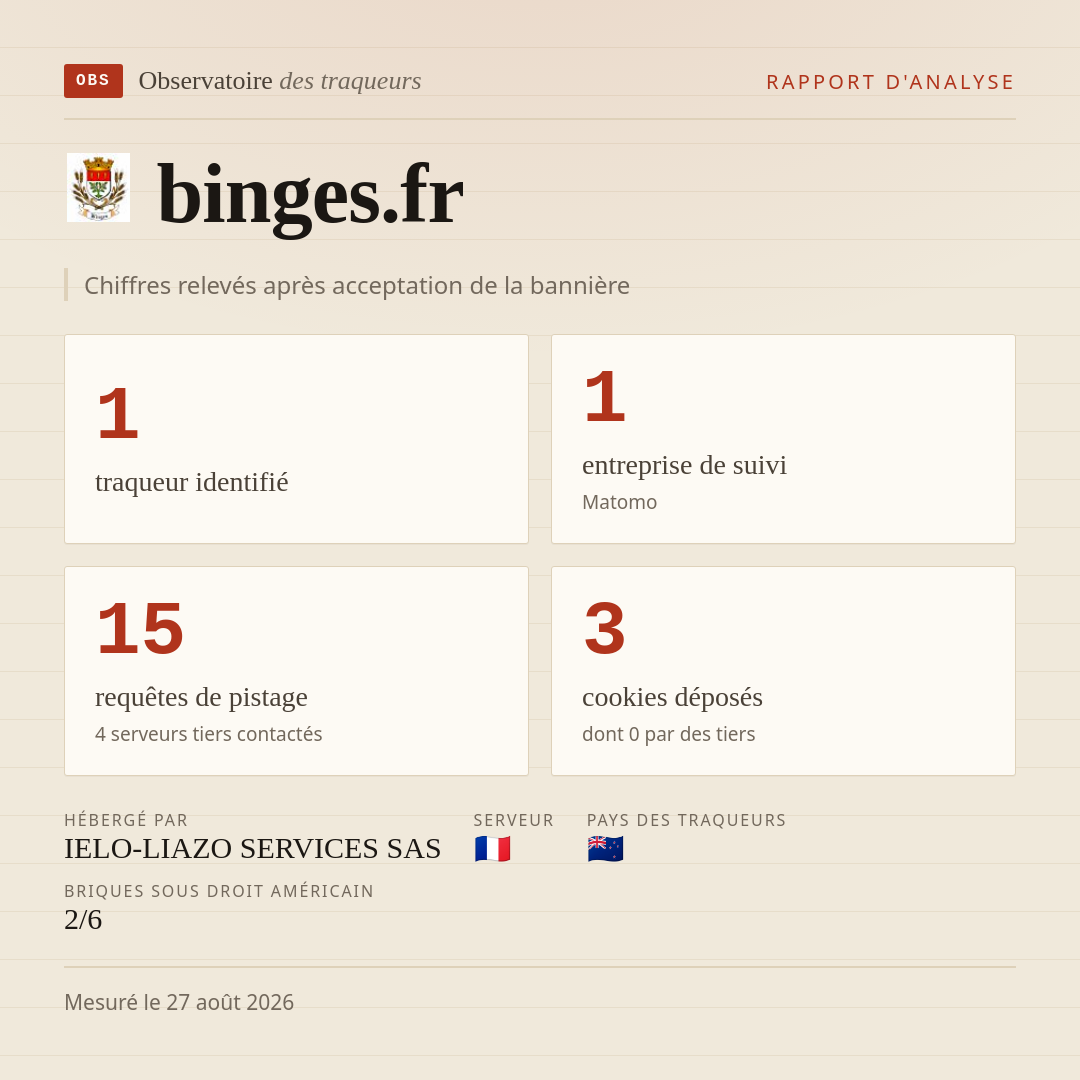 binges.fr : 1 traqueur identifié, 1 entreprise de suivi, 15 requêtes de pistage. Chiffres relevés après acceptation de la bannière.