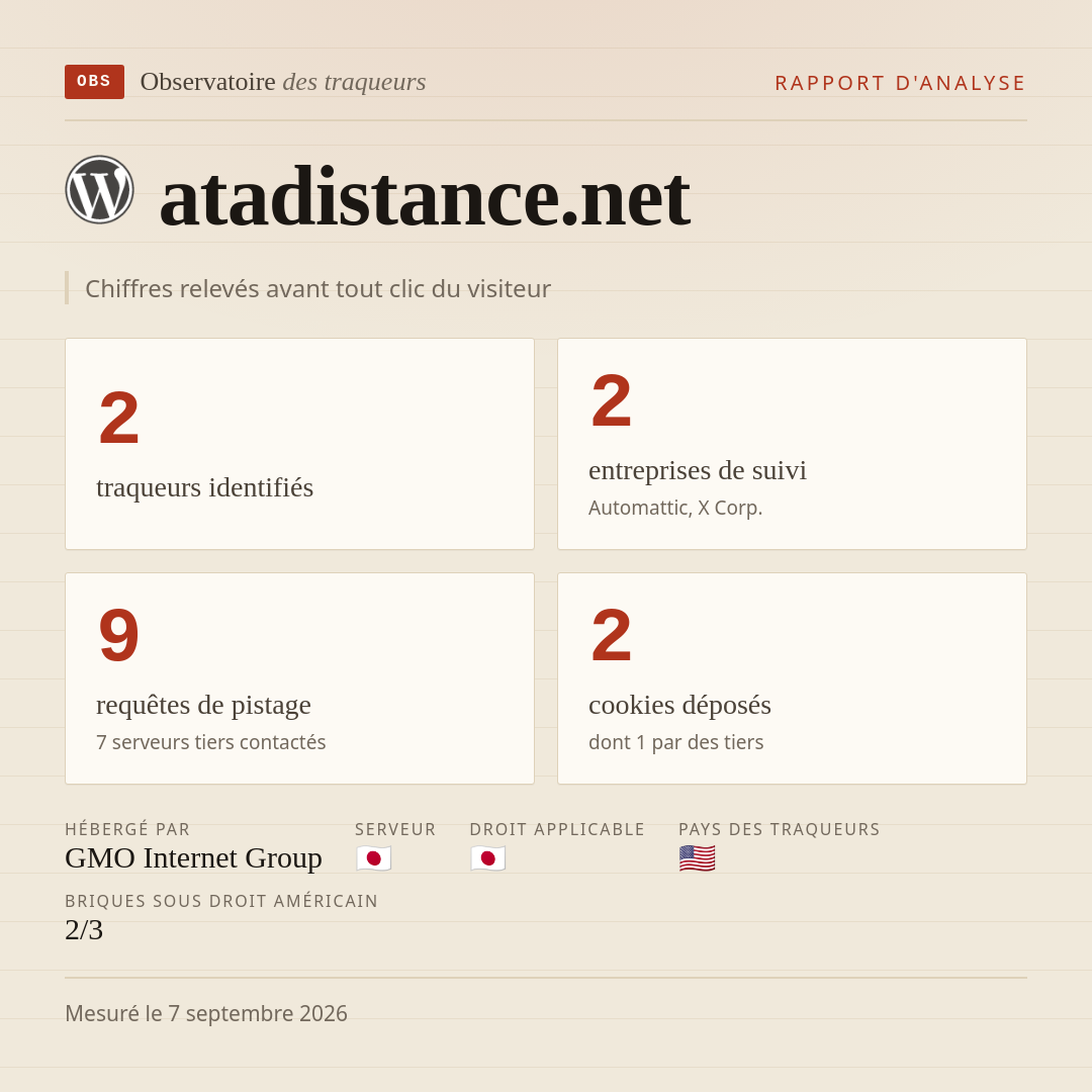 atadistance.net : 2 traqueurs identifiés, 2 entreprises de suivi, 9 requêtes de pistage. Chiffres relevés avant tout clic du visiteur.