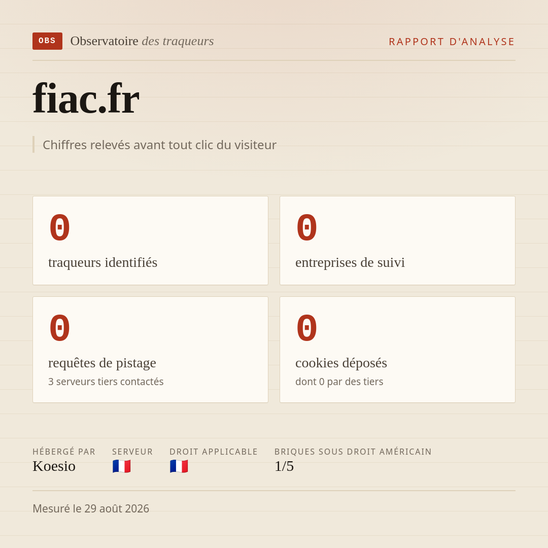 fiac.fr : 0 traqueurs identifiés, 0 entreprises de suivi, 0 requêtes de pistage. Chiffres relevés avant tout clic du visiteur.