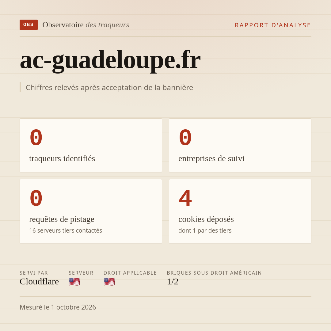 ac-guadeloupe.fr : 0 traqueurs identifiés, 0 entreprises de suivi, 0 requêtes de pistage. Chiffres relevés après acceptation de la bannière.