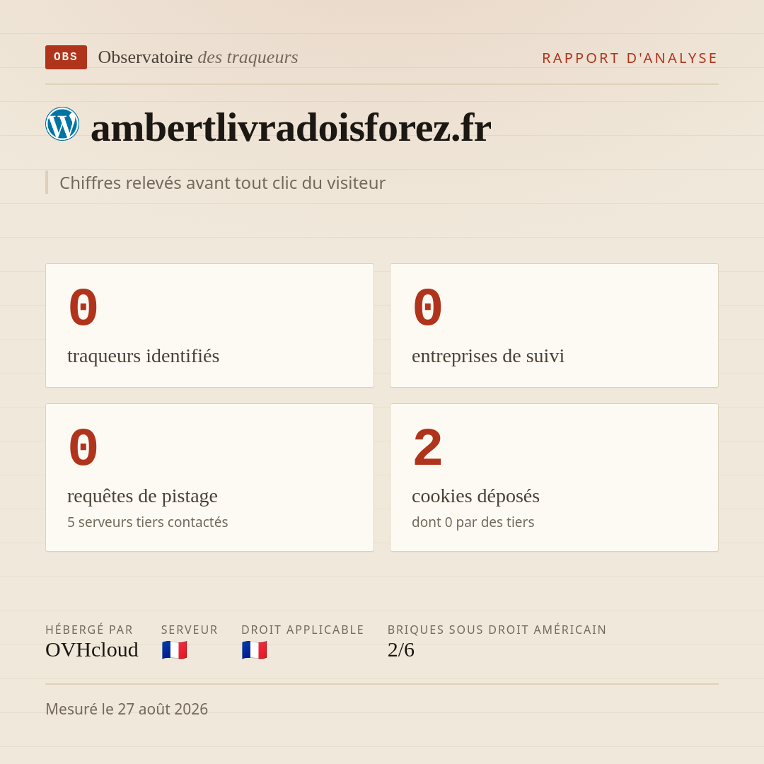 ambertlivradoisforez.fr : 0 traqueurs identifiés, 0 entreprises de suivi, 0 requêtes de pistage. Chiffres relevés avant tout clic du visiteur.