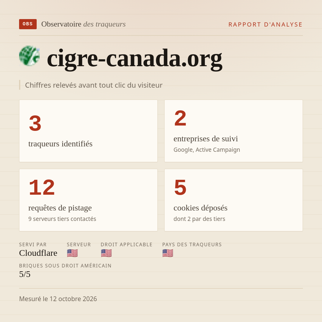 cigre-canada.org : 3 traqueurs identifiés, 2 entreprises de suivi, 12 requêtes de pistage. Chiffres relevés avant tout clic du visiteur.