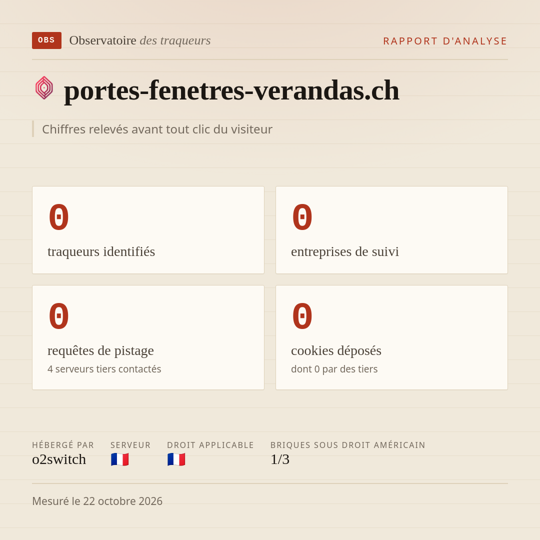 portes-fenetres-verandas.ch : 0 traqueurs identifiés, 0 entreprises de suivi, 0 requêtes de pistage. Chiffres relevés avant tout clic du visiteur.