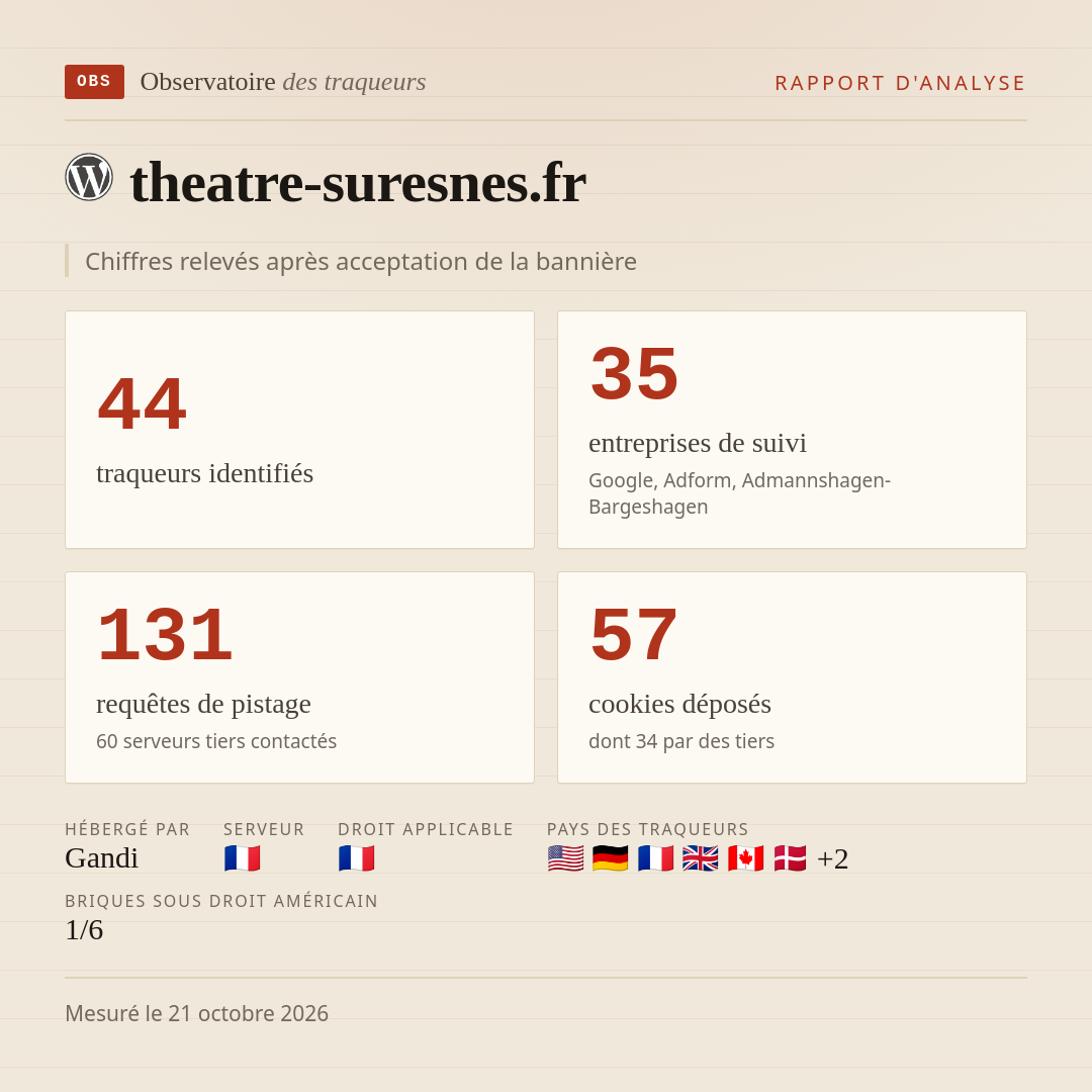 theatre-suresnes.fr : 44 traqueurs identifiés, 35 entreprises de suivi, 131 requêtes de pistage. Chiffres relevés après acceptation de la bannière.