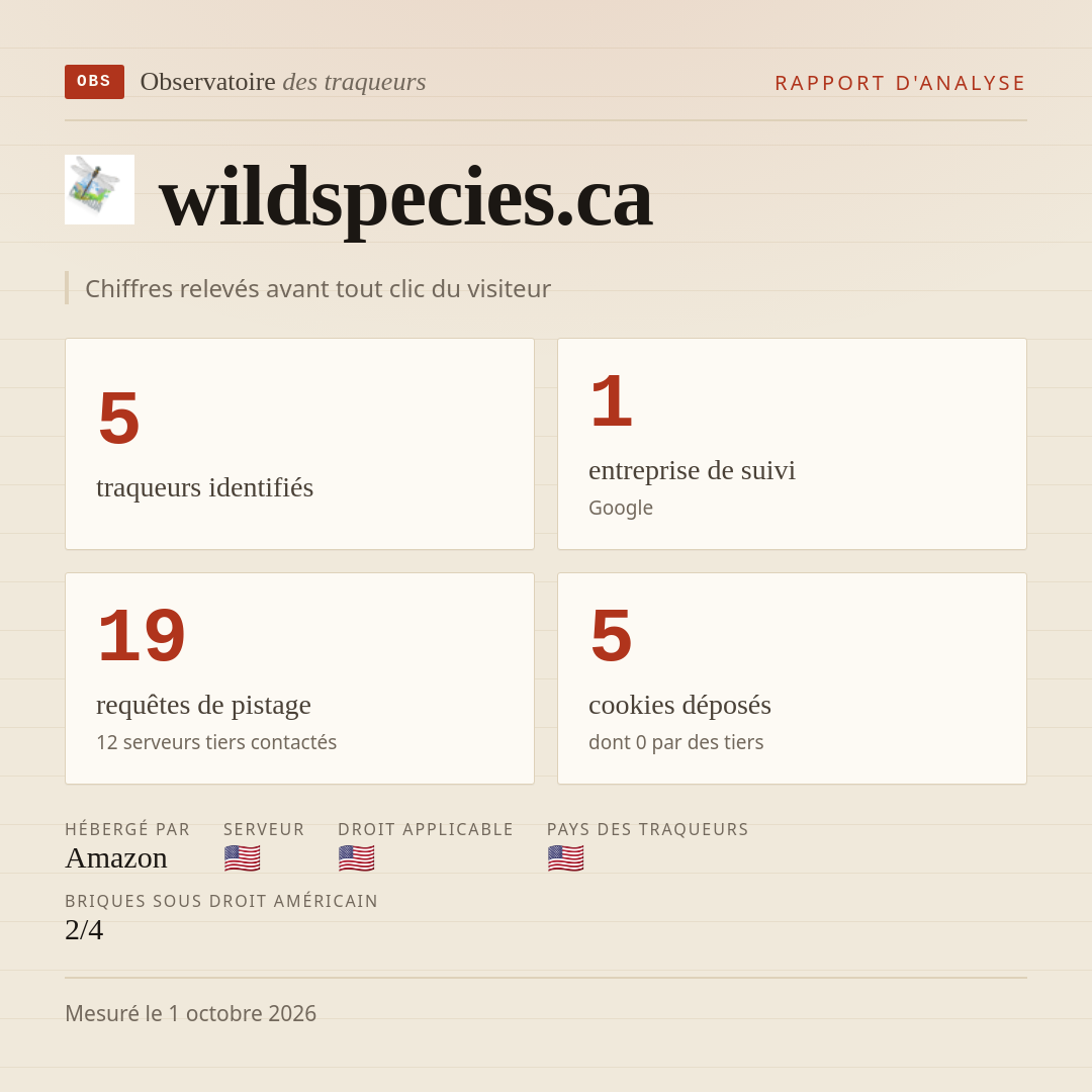 wildspecies.ca : 5 traqueurs identifiés, 1 entreprise de suivi, 19 requêtes de pistage. Chiffres relevés avant tout clic du visiteur.