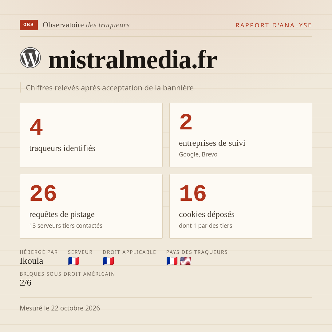 mistralmedia.fr : 4 traqueurs identifiés, 2 entreprises de suivi, 26 requêtes de pistage. Chiffres relevés après acceptation de la bannière.