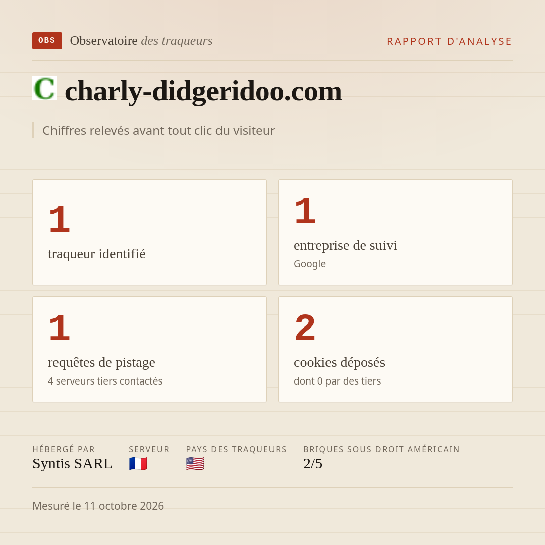 charly-didgeridoo.com : 1 traqueur identifié, 1 entreprise de suivi, 1 requêtes de pistage. Chiffres relevés avant tout clic du visiteur.