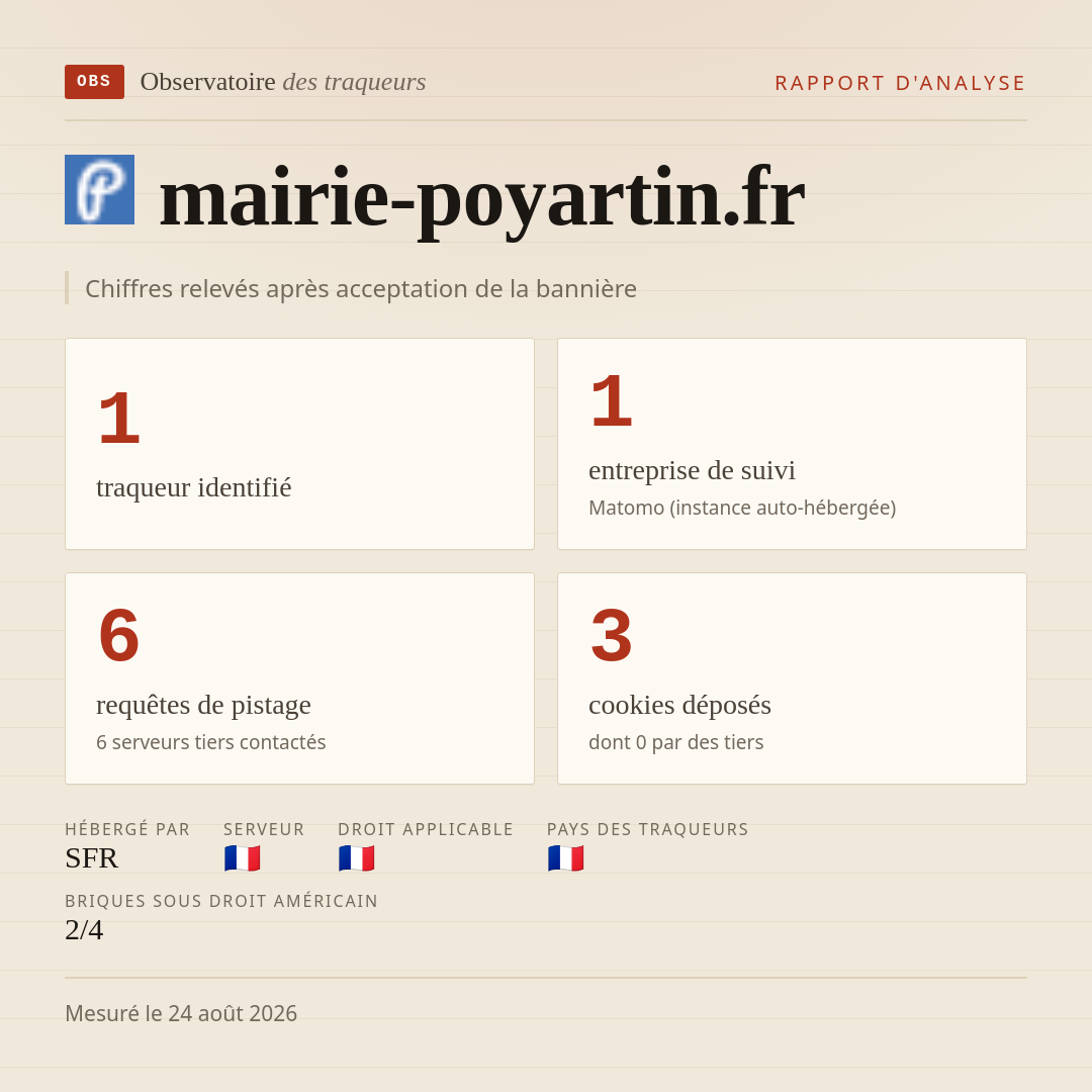 mairie-poyartin.fr : 1 traqueur identifié, 1 entreprise de suivi, 6 requêtes de pistage. Chiffres relevés après acceptation de la bannière.