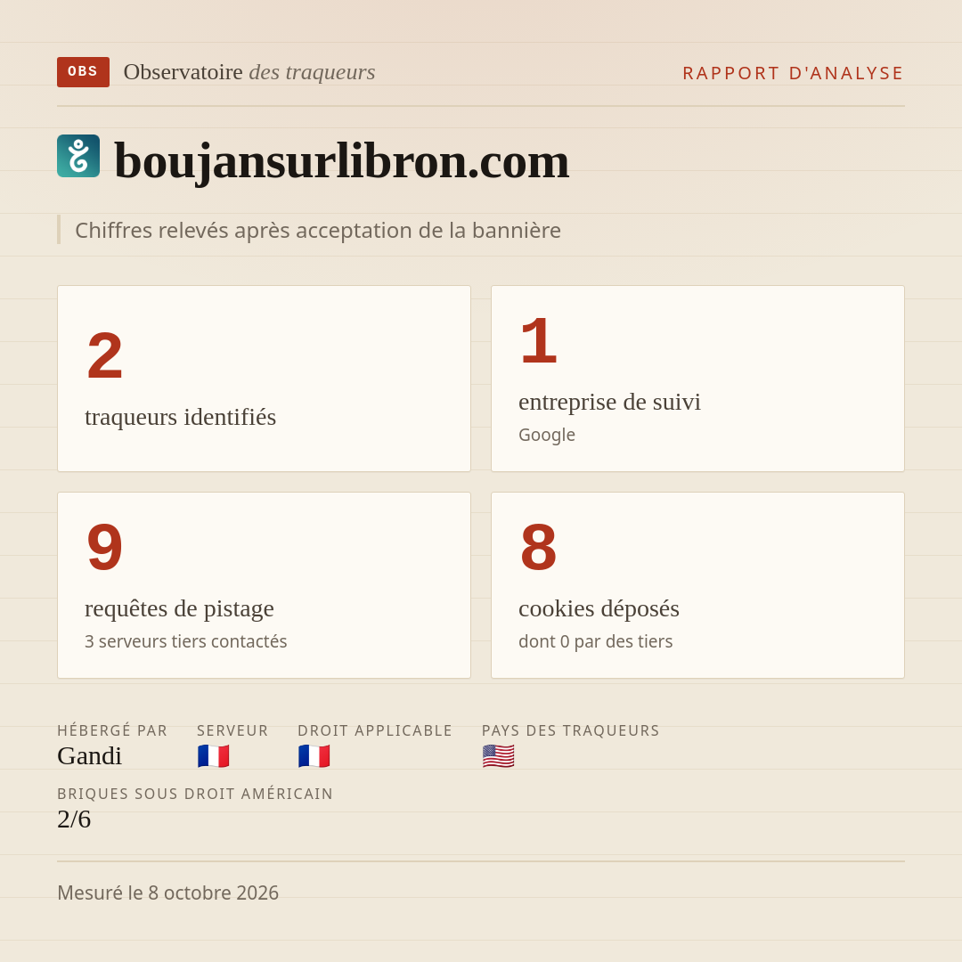 boujansurlibron.com : 2 traqueurs identifiés, 1 entreprise de suivi, 9 requêtes de pistage. Chiffres relevés après acceptation de la bannière.
