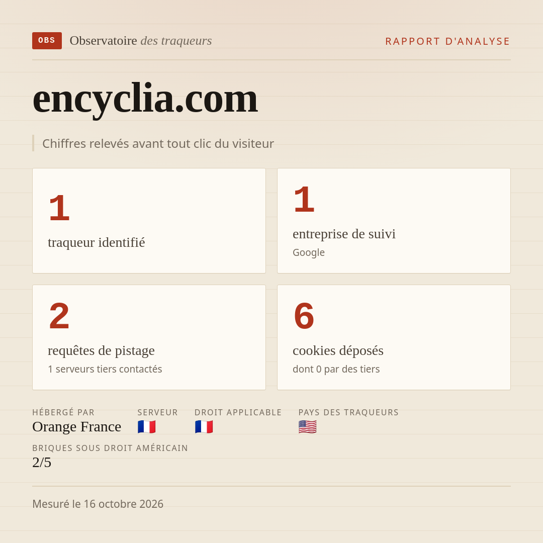 encyclia.com : 1 traqueur identifié, 1 entreprise de suivi, 2 requêtes de pistage. Chiffres relevés avant tout clic du visiteur.
