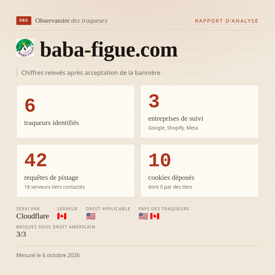 baba-figue.com : 6 traqueurs identifiés, 3 entreprises de suivi, 42 requêtes de pistage. Chiffres relevés après acceptation de la bannière.