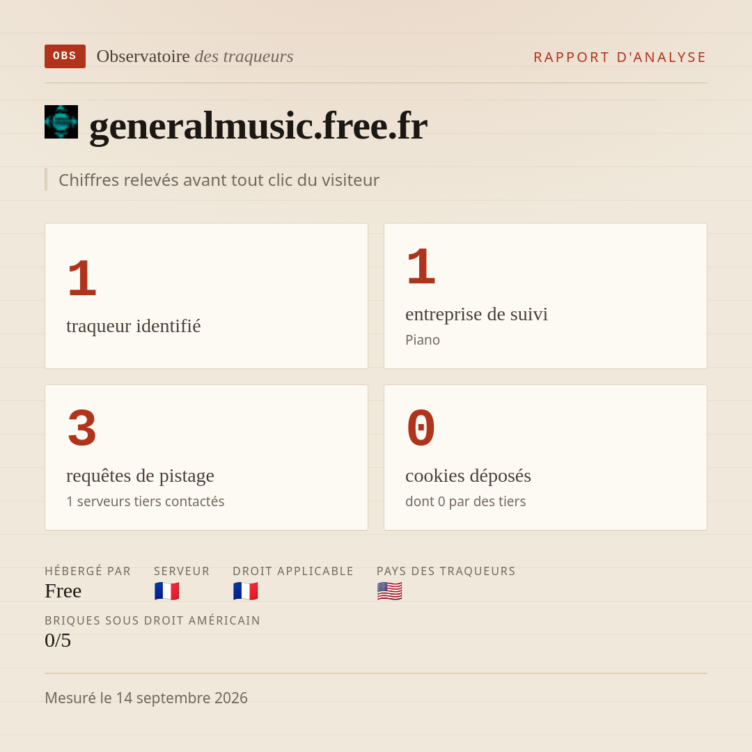 generalmusic.free.fr : 1 traqueur identifié, 1 entreprise de suivi, 3 requêtes de pistage. Chiffres relevés avant tout clic du visiteur.