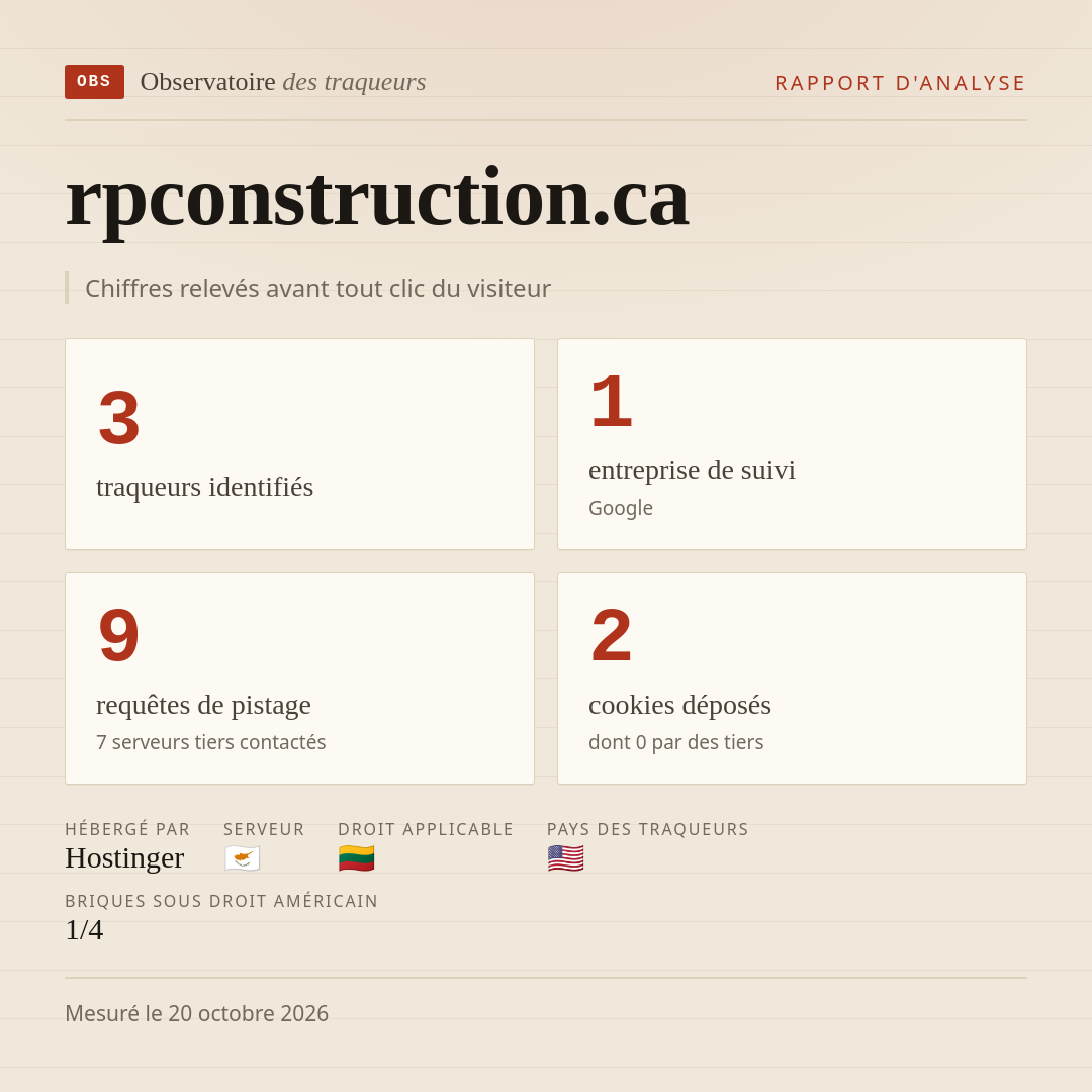 rpconstruction.ca : 3 traqueurs identifiés, 1 entreprise de suivi, 9 requêtes de pistage. Chiffres relevés avant tout clic du visiteur.