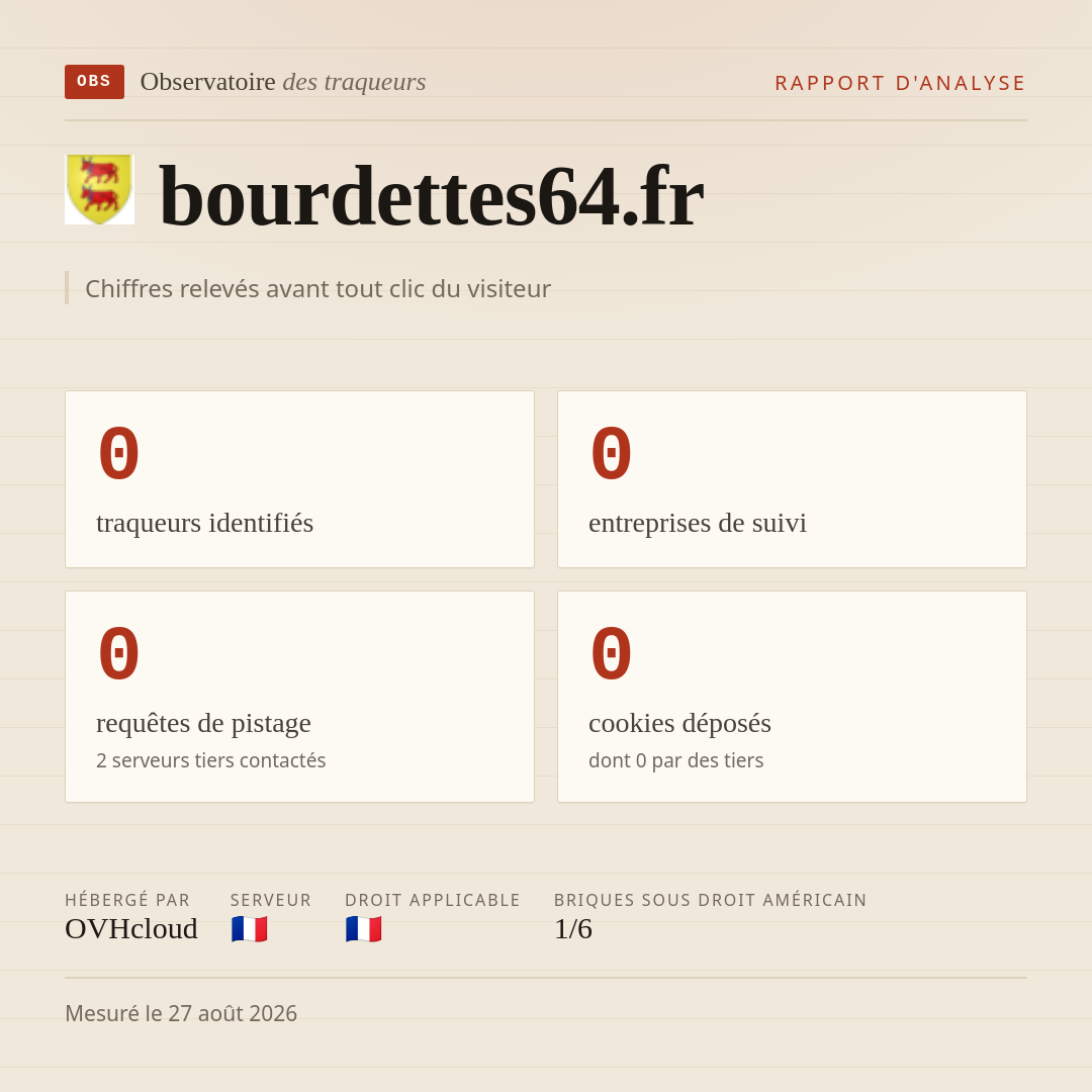 bourdettes64.fr : 0 traqueurs identifiés, 0 entreprises de suivi, 0 requêtes de pistage. Chiffres relevés avant tout clic du visiteur.