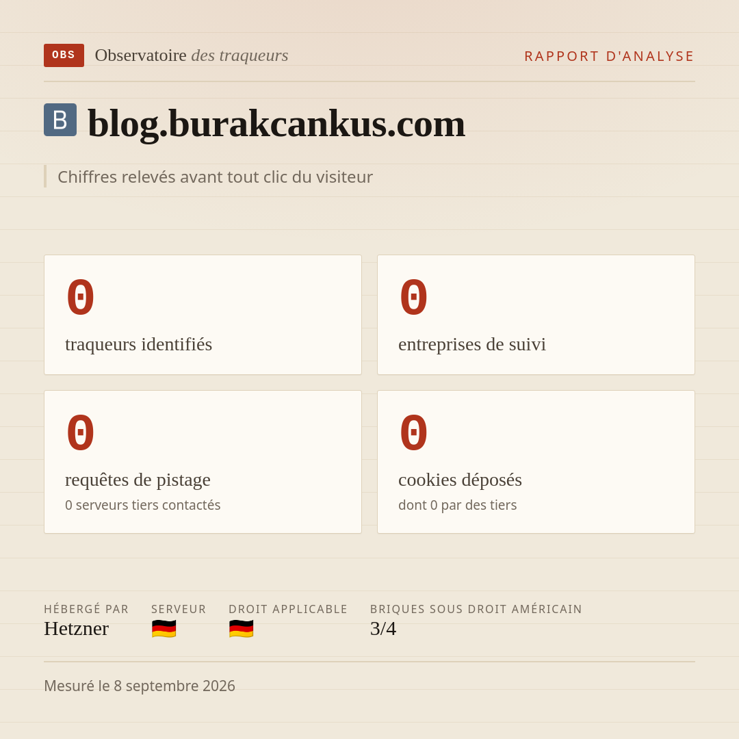 blog.burakcankus.com : 0 traqueurs identifiés, 0 entreprises de suivi, 0 requêtes de pistage. Chiffres relevés avant tout clic du visiteur.