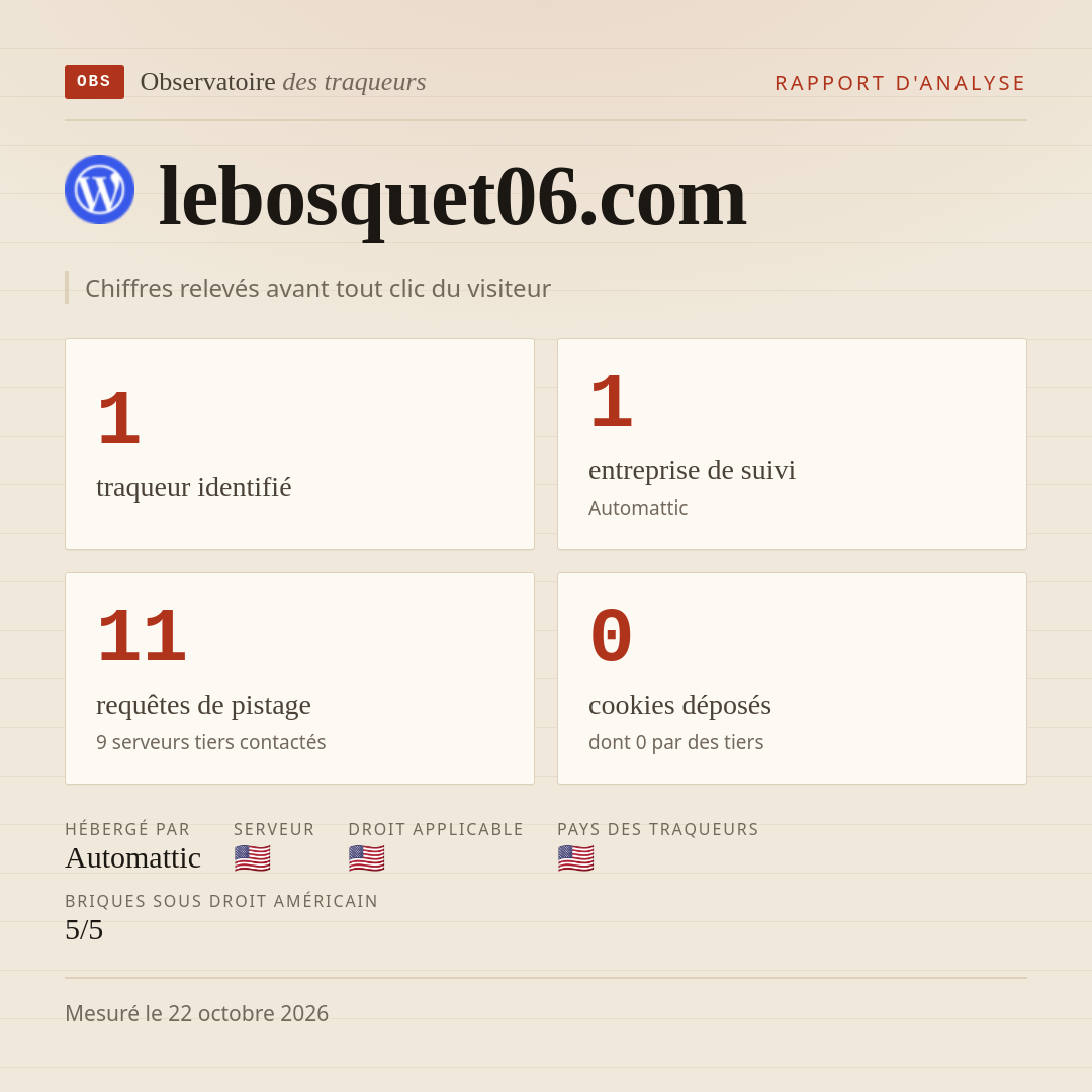 lebosquet06.com : 1 traqueur identifié, 1 entreprise de suivi, 11 requêtes de pistage. Chiffres relevés avant tout clic du visiteur.