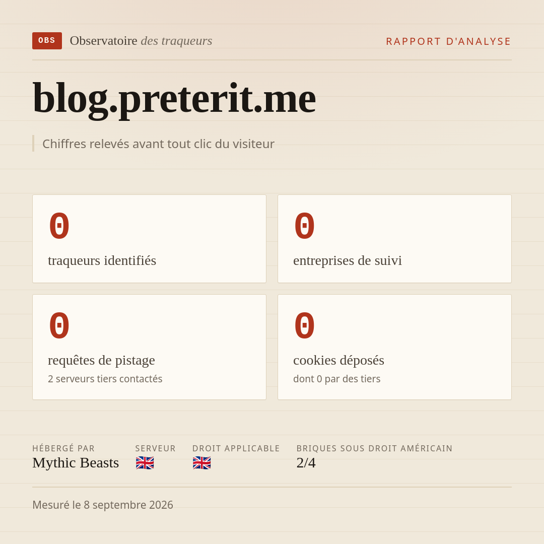 blog.preterit.me : 0 traqueurs identifiés, 0 entreprises de suivi, 0 requêtes de pistage. Chiffres relevés avant tout clic du visiteur.
