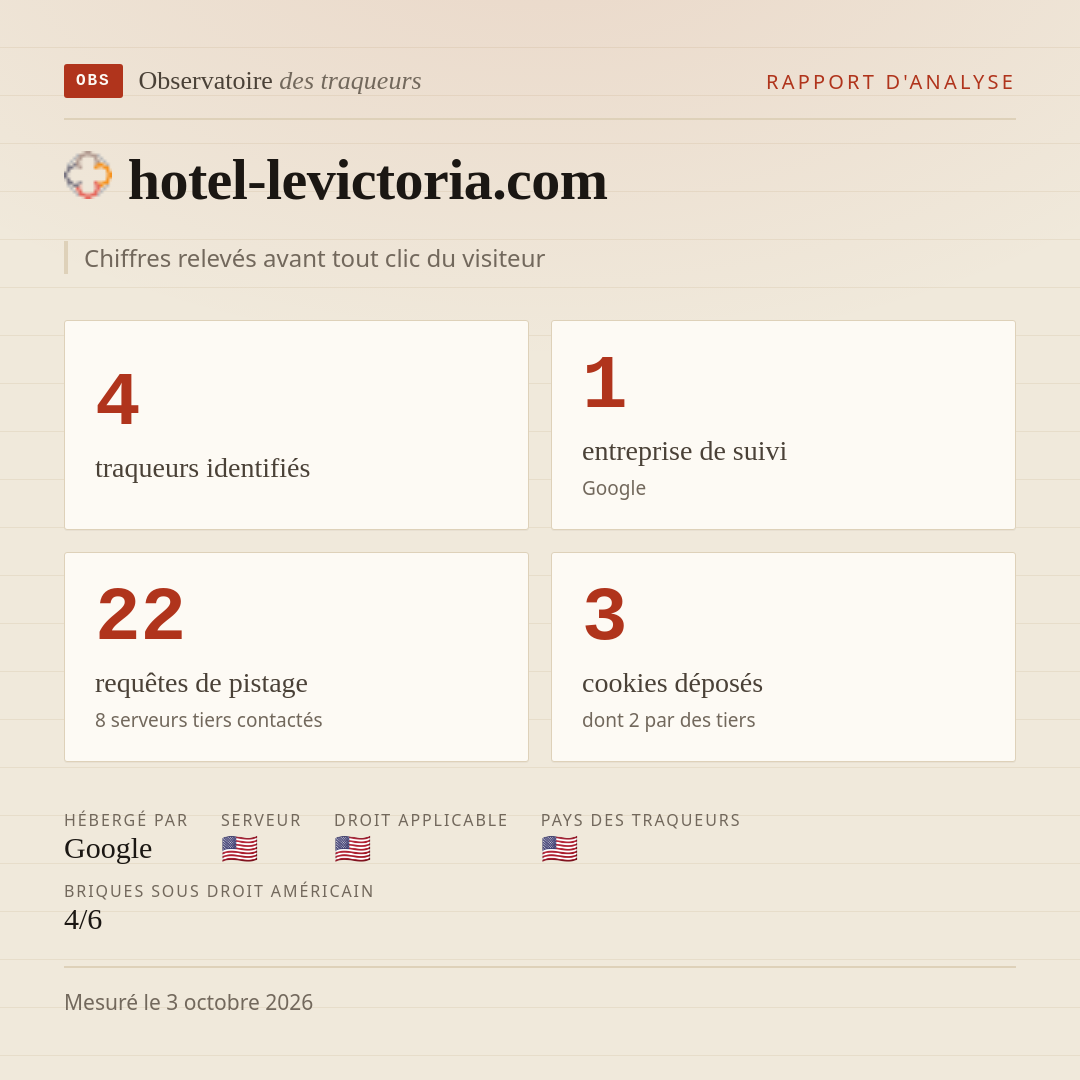 hotel-levictoria.com : 4 traqueurs identifiés, 1 entreprise de suivi, 22 requêtes de pistage. Chiffres relevés avant tout clic du visiteur.