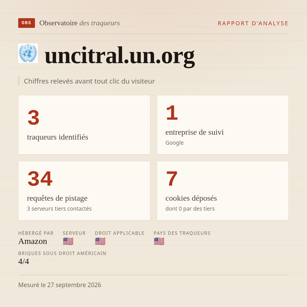 uncitral.un.org : 3 traqueurs identifiés, 1 entreprise de suivi, 34 requêtes de pistage. Chiffres relevés avant tout clic du visiteur.
