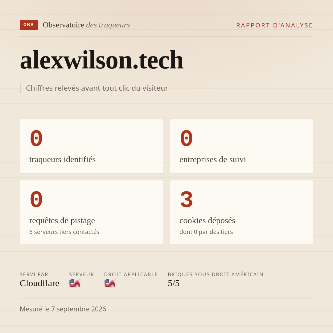 alexwilson.tech : 0 traqueurs identifiés, 0 entreprises de suivi, 0 requêtes de pistage. Chiffres relevés avant tout clic du visiteur.