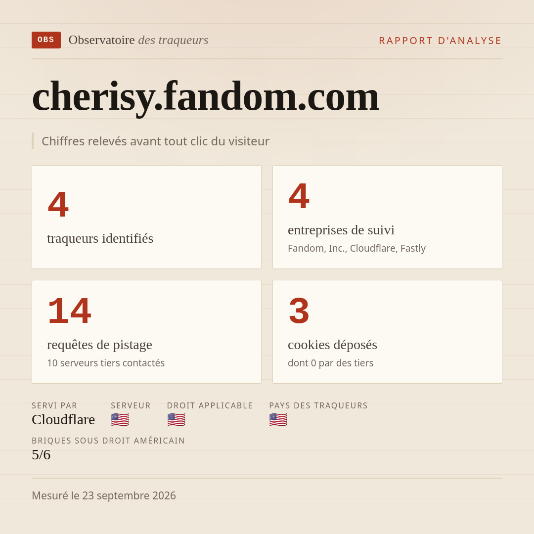 cherisy.fandom.com : 4 traqueurs identifiés, 4 entreprises de suivi, 14 requêtes de pistage. Chiffres relevés avant tout clic du visiteur.
