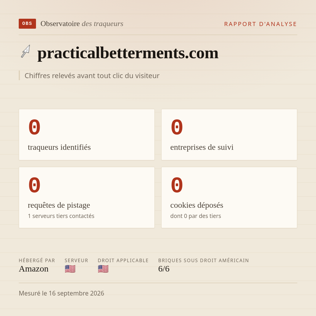 practicalbetterments.com : 0 traqueurs identifiés, 0 entreprises de suivi, 0 requêtes de pistage. Chiffres relevés avant tout clic du visiteur.