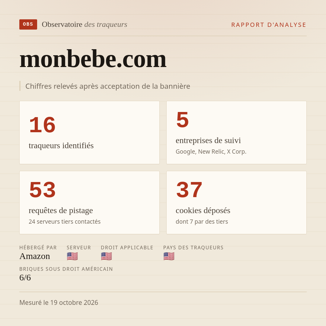 monbebe.com : 16 traqueurs identifiés, 5 entreprises de suivi, 53 requêtes de pistage. Chiffres relevés après acceptation de la bannière.