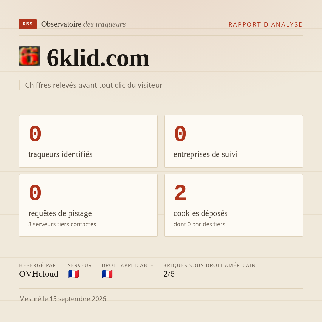 6klid.com : 0 traqueurs identifiés, 0 entreprises de suivi, 0 requêtes de pistage. Chiffres relevés avant tout clic du visiteur.