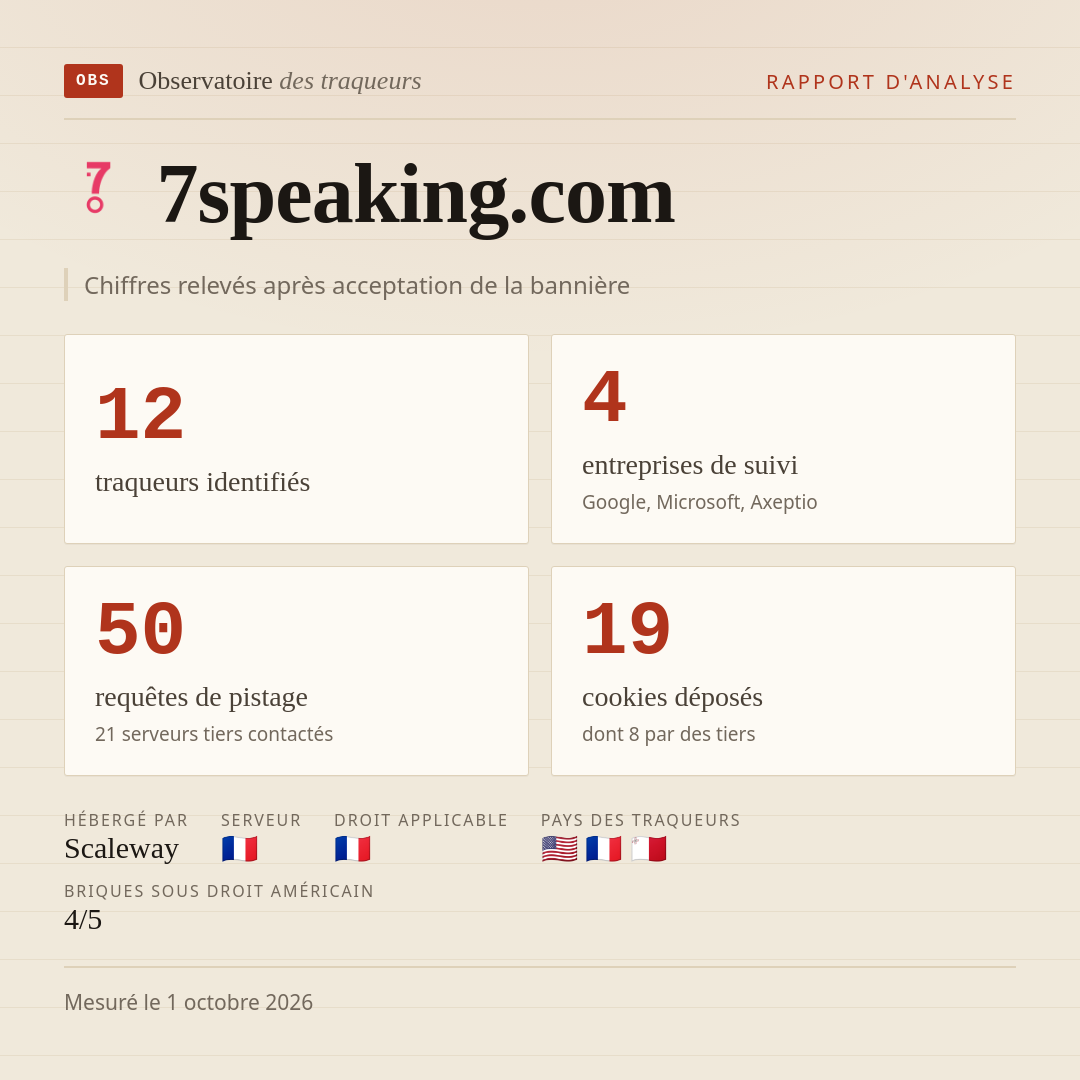 7speaking.com : 12 traqueurs identifiés, 4 entreprises de suivi, 50 requêtes de pistage. Chiffres relevés après acceptation de la bannière.