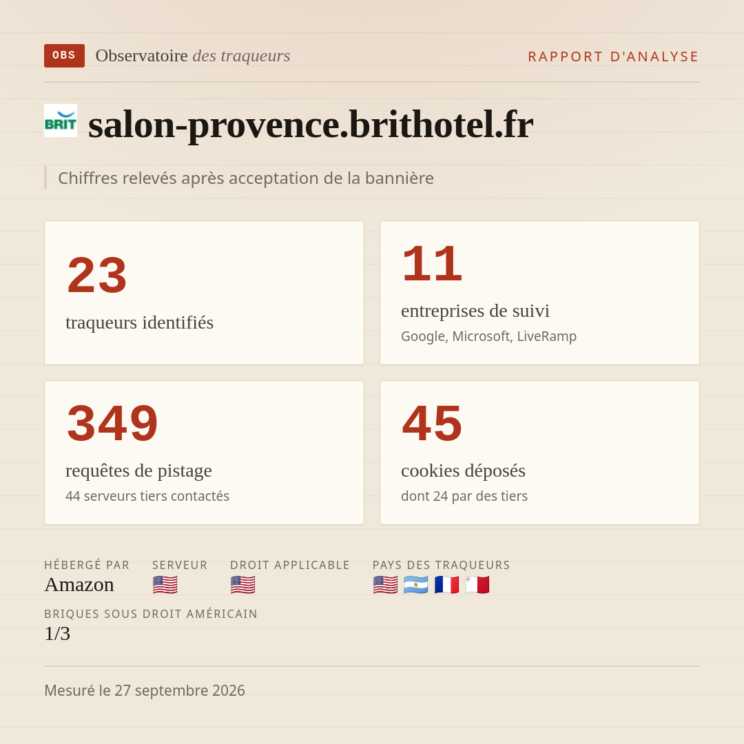 salon-provence.brithotel.fr : 23 traqueurs identifiés, 11 entreprises de suivi, 349 requêtes de pistage. Chiffres relevés après acceptation de la bannière.