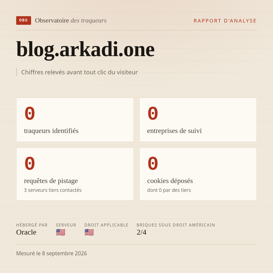 blog.arkadi.one : 0 traqueurs identifiés, 0 entreprises de suivi, 0 requêtes de pistage. Chiffres relevés avant tout clic du visiteur.